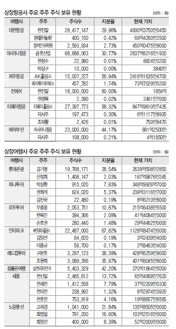 에디터 사진